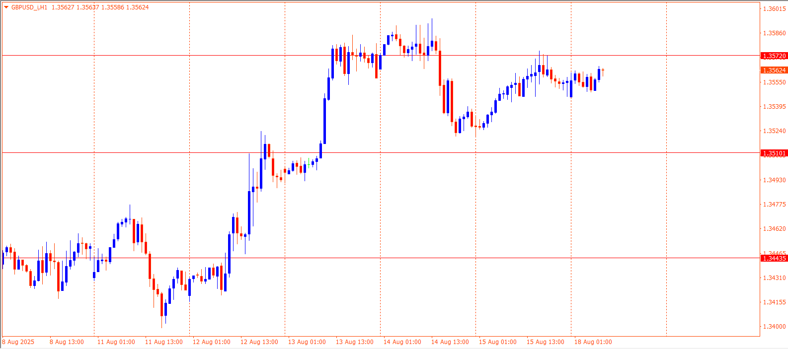 GBPUSD